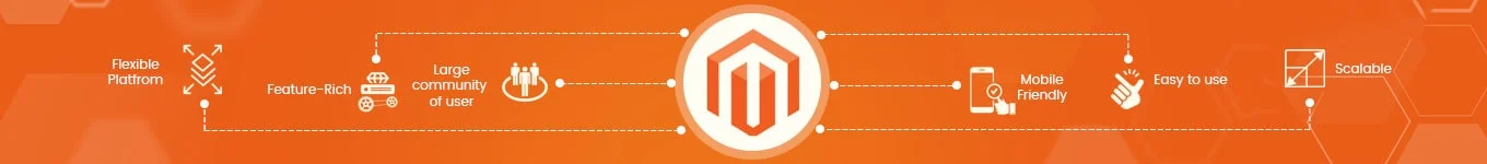 magento 2.x training course in kolkata