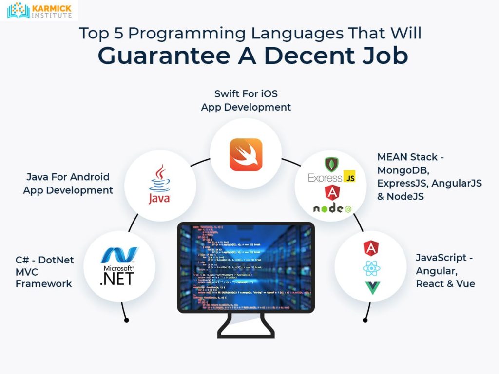 Top 5 Programming Languages That Will Guarantee A Decent Job