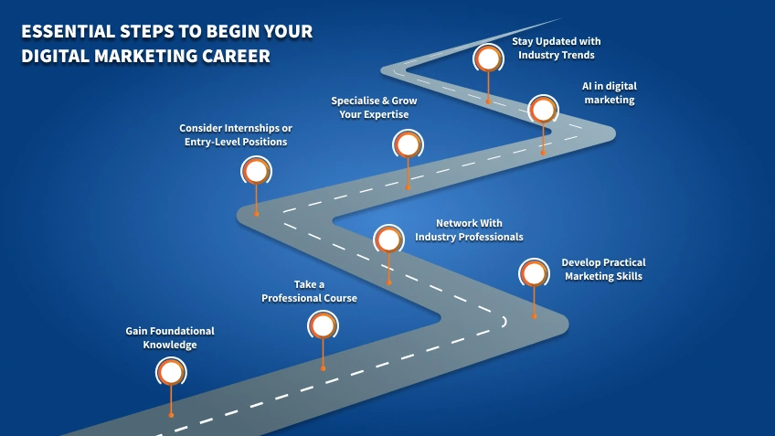 How to Start Your Career in Digital Marketing