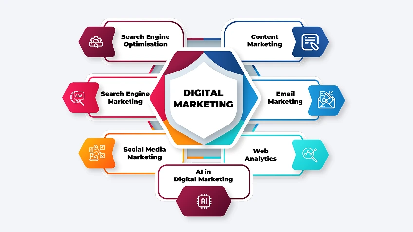 What to Learn in a Digital Marketing Course.