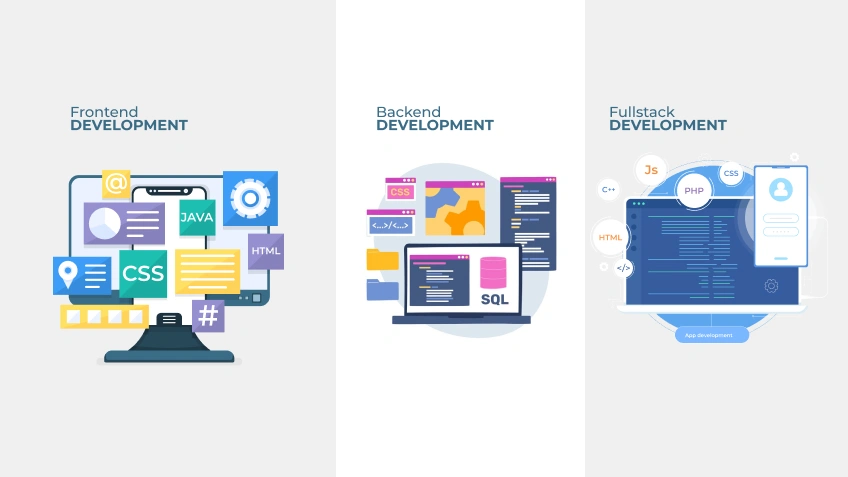 Front End VS Back End VS. Full Stack Development - Key Differences
