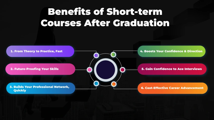 Why Are Short-term Courses Beneficial For Recent Graduates