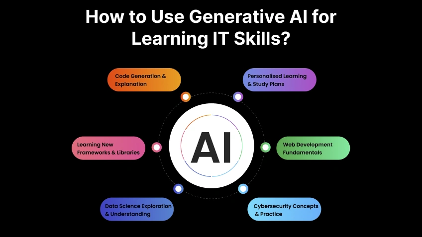 How to Use Generative AI for Learning IT Skills