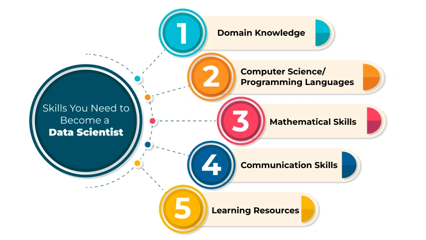 Key Skills Required to Become a Data Scientist