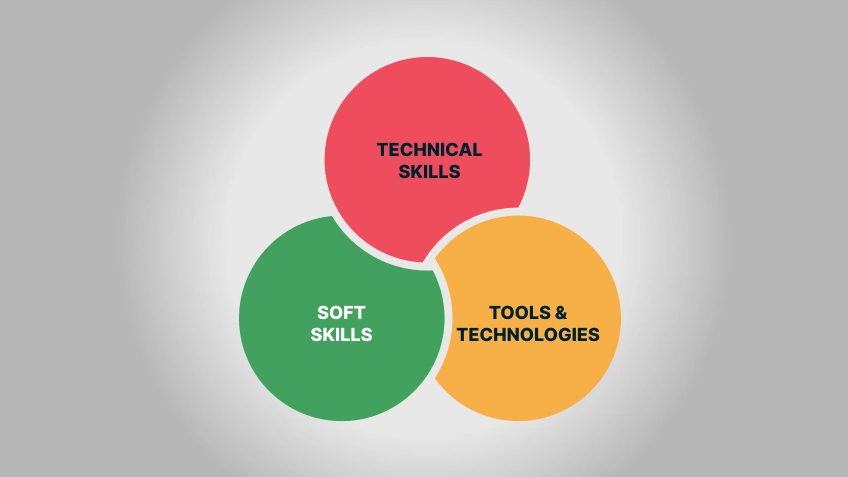 Data Analytics Career Path - Essential Skills, Tools & Technologies