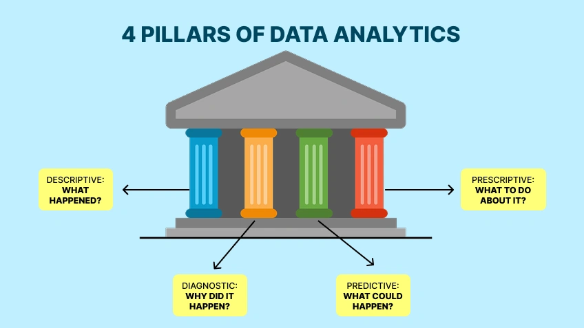 What is Data Analytics_ Why Is It a High-Demand Career