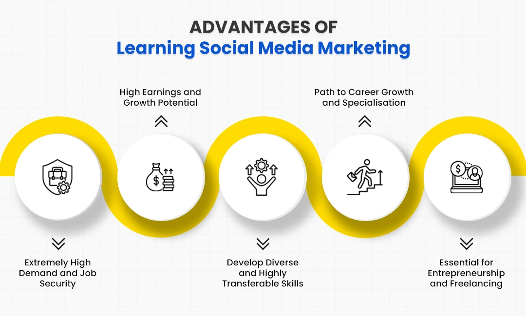 Advantages of Learning Social Media Marketing