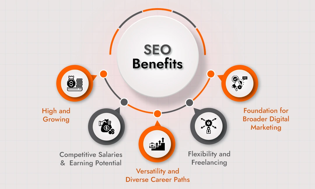 Top Benefits of an SEO Career that You Need to Know