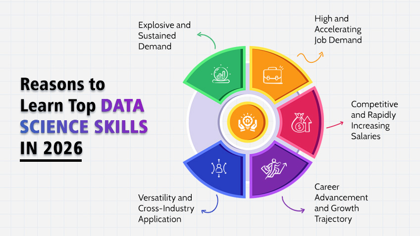 Why Learn Top Skills for Data Science in 2026