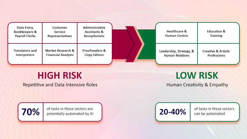 The AI Layoff Wave - Who is Safe & Who is Not