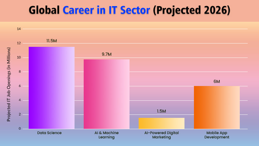 Global Career Opportunities