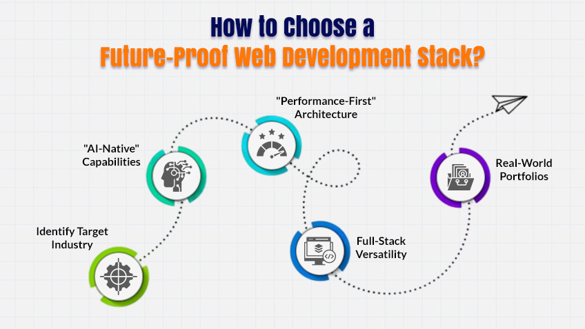 How to Choose the Best Stack for a Successful Career in the Future of Web Development